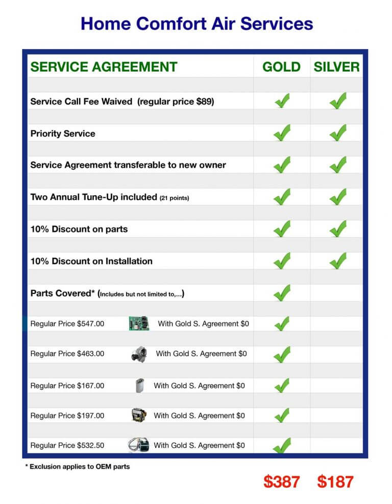 Home Comfort Air Services Service Agreement